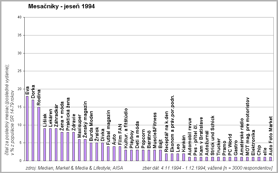 Mesa�n�ky jese� 1994