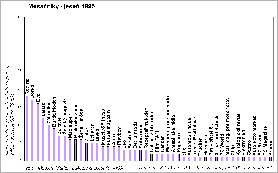 Mesa�n�ky jese� 1995