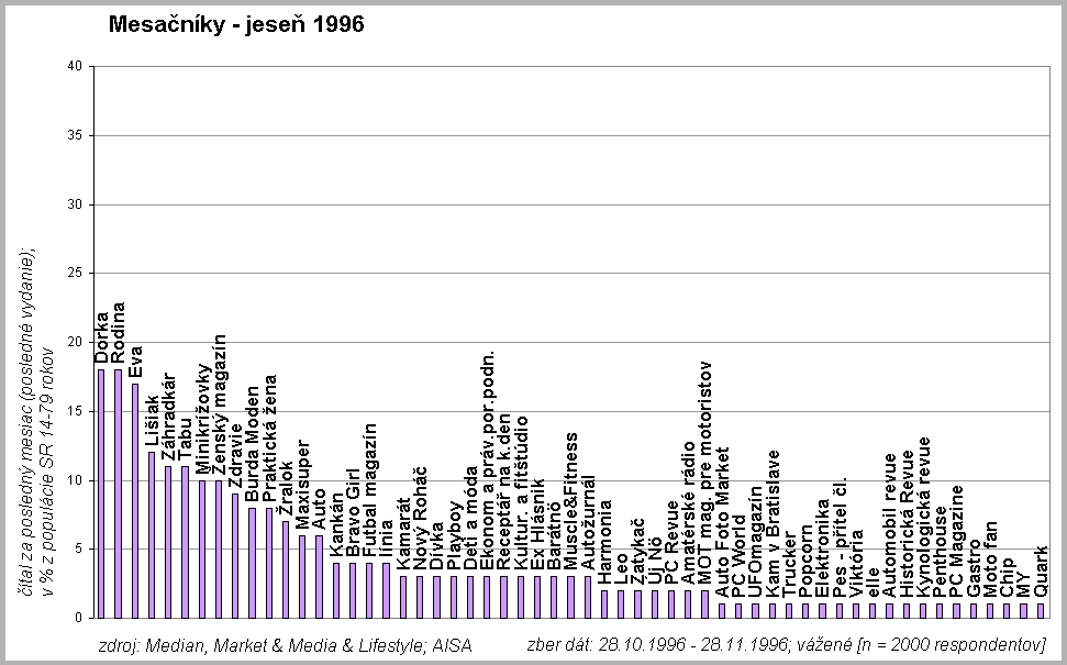 Mesa�n�ky jese� 1996