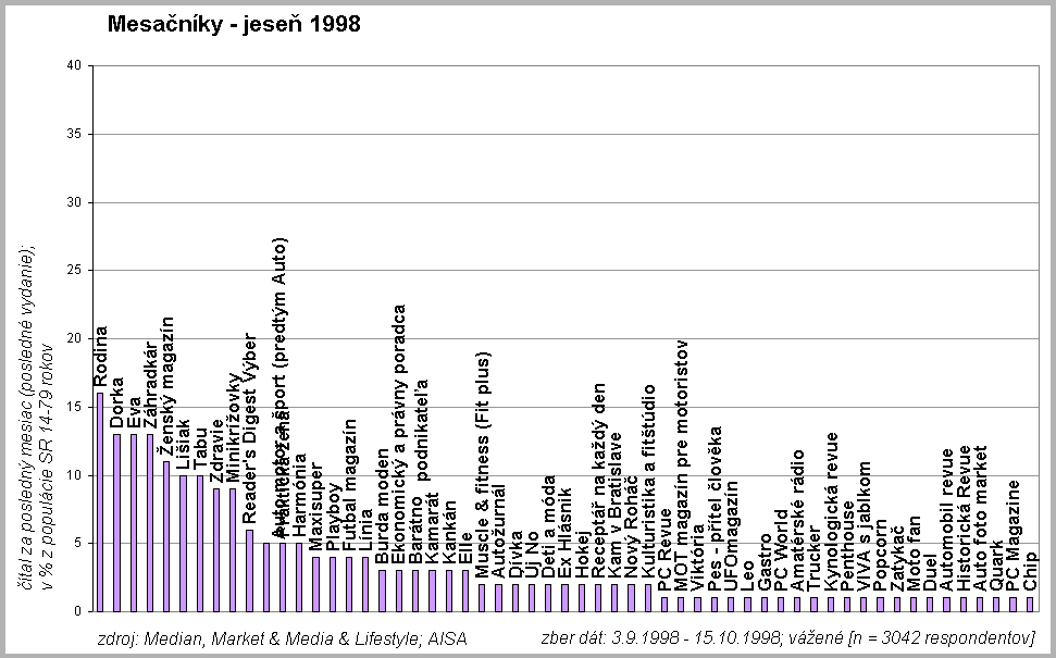 Mesa�n�ky jese� 1998